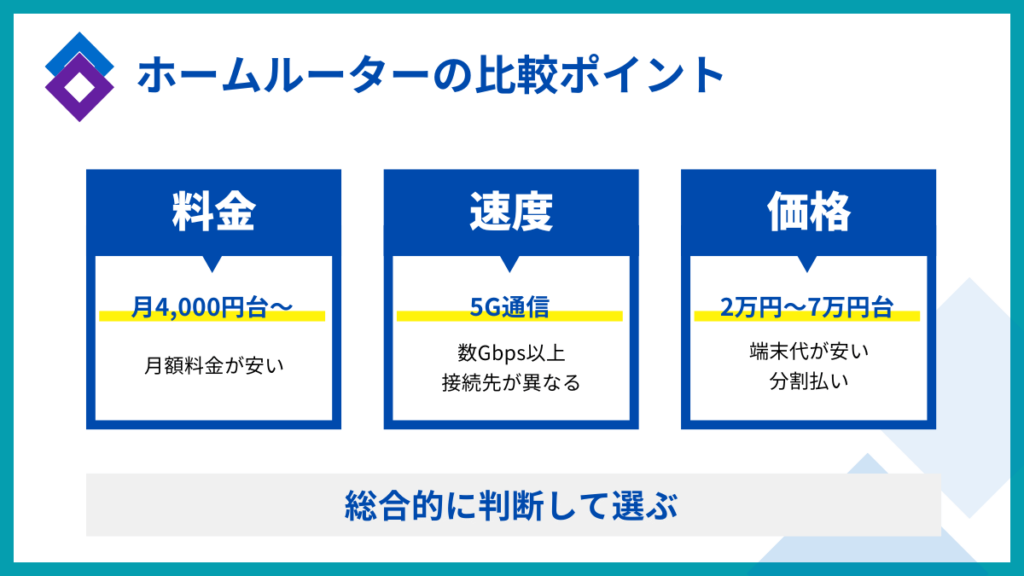 ホームルーターの比較ポイント